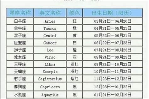 11/22是什么星座